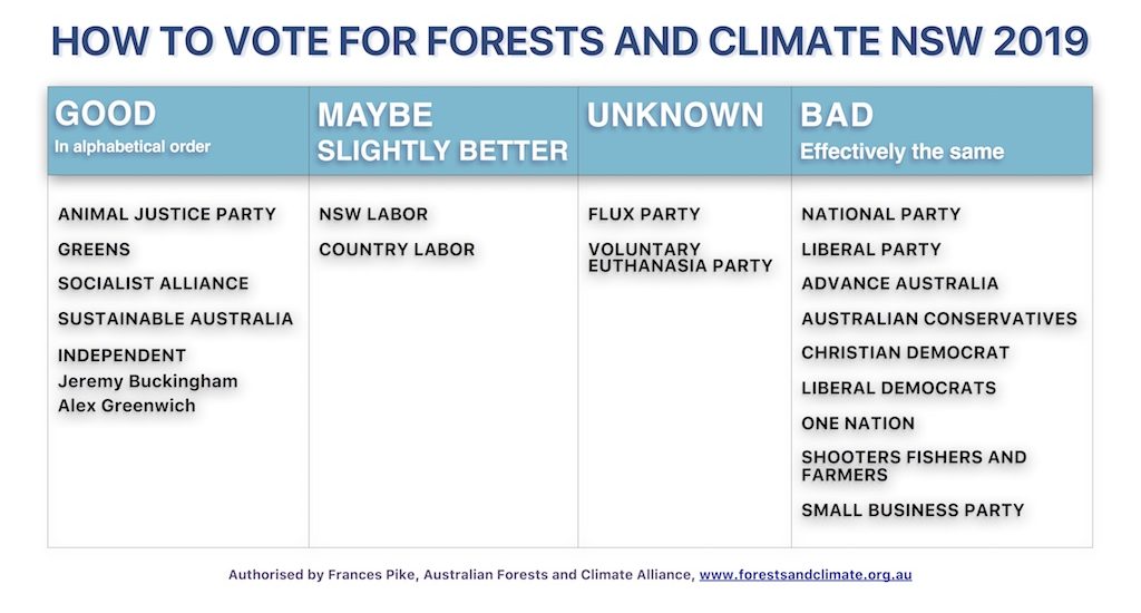 HOW TO VOTE FORESTS SCORECARD No Links IMAGE Sm