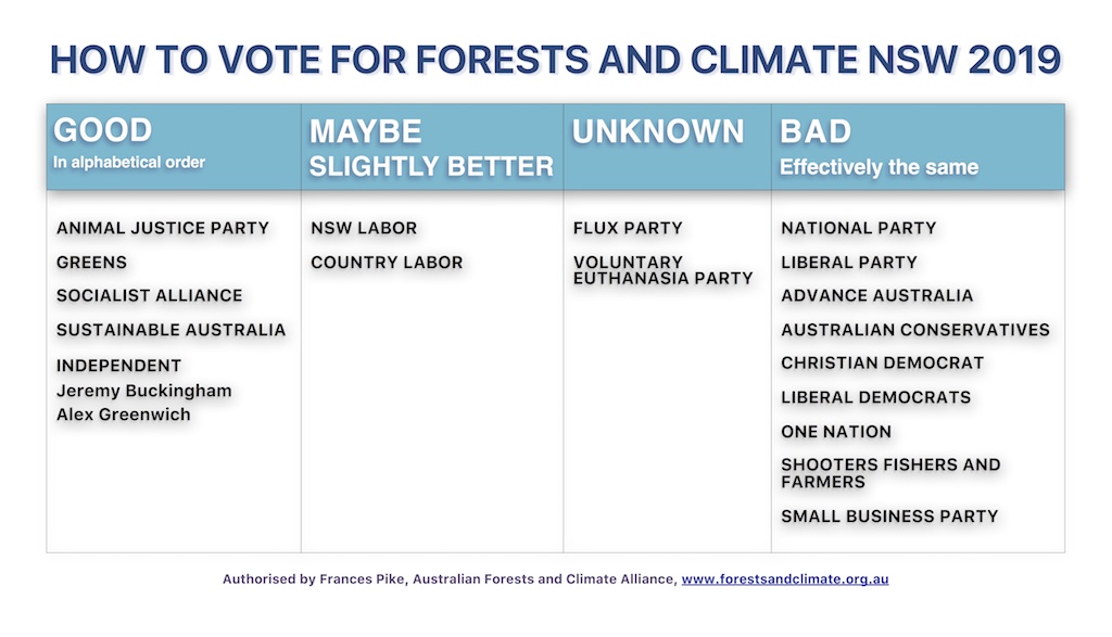 HOW TO VOTE FOR FOREST AND CLIMATE NSW STATE ELECTION 2019 - Australian ...
