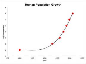 Population Graph